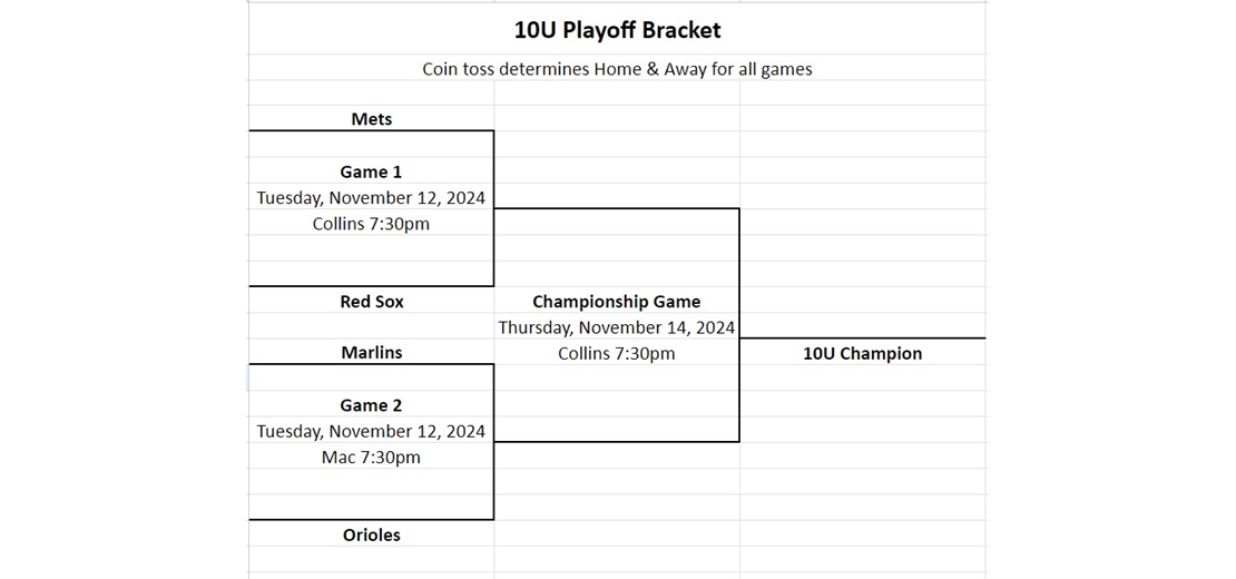 11U PLAYOFF BRACKET